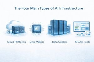 the four main types of ai infrastructure companies